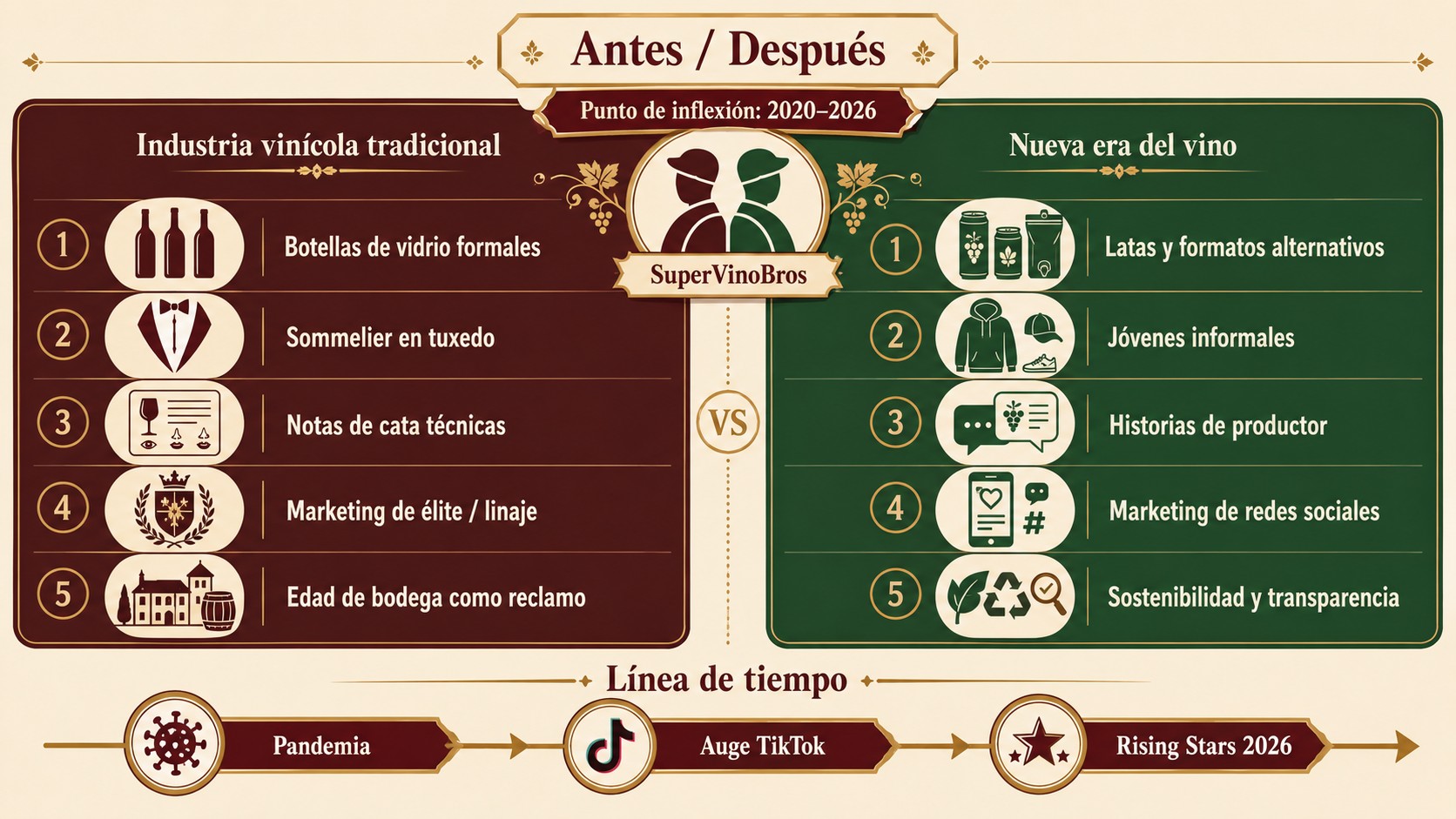 influenciadores jóvenes del vino diagrama explicativo