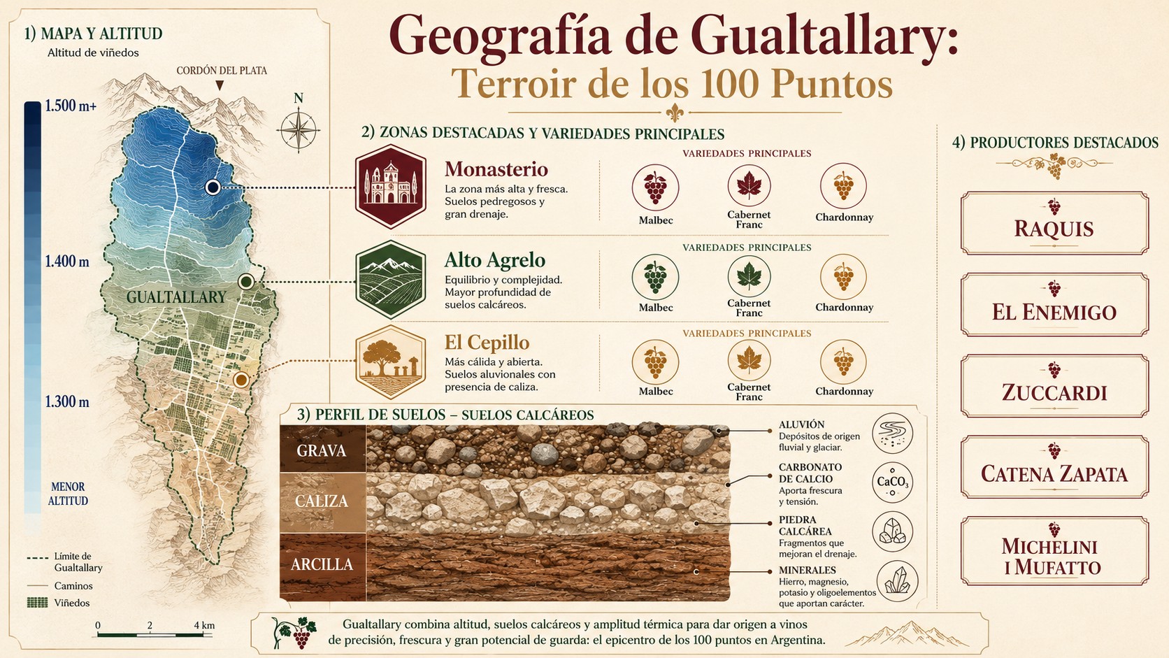 Malbec, la estrella argentina del vino tinto argentino 1 vinos argentinos puntaje perfecto 2026 diagrama explicativo
