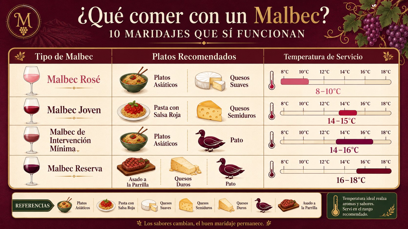 Maridaje ideal para el Malbec 1 maridaje con malbec argentino diagrama explicativo
