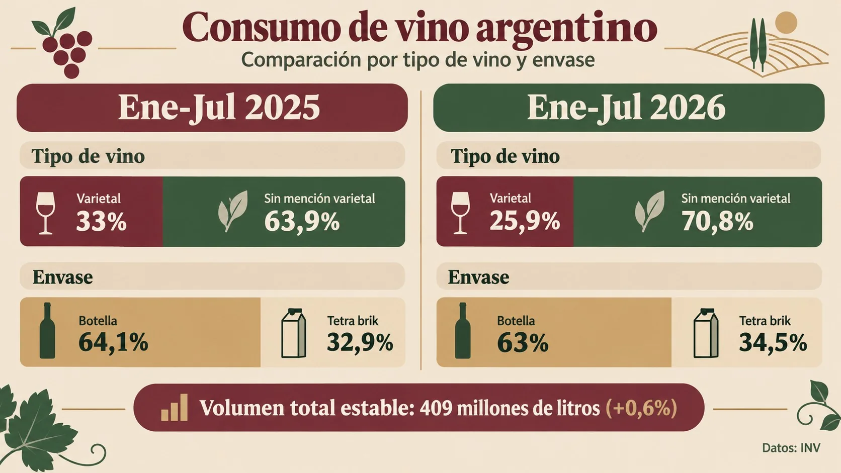 consumo de vino argentino diagrama explicativo