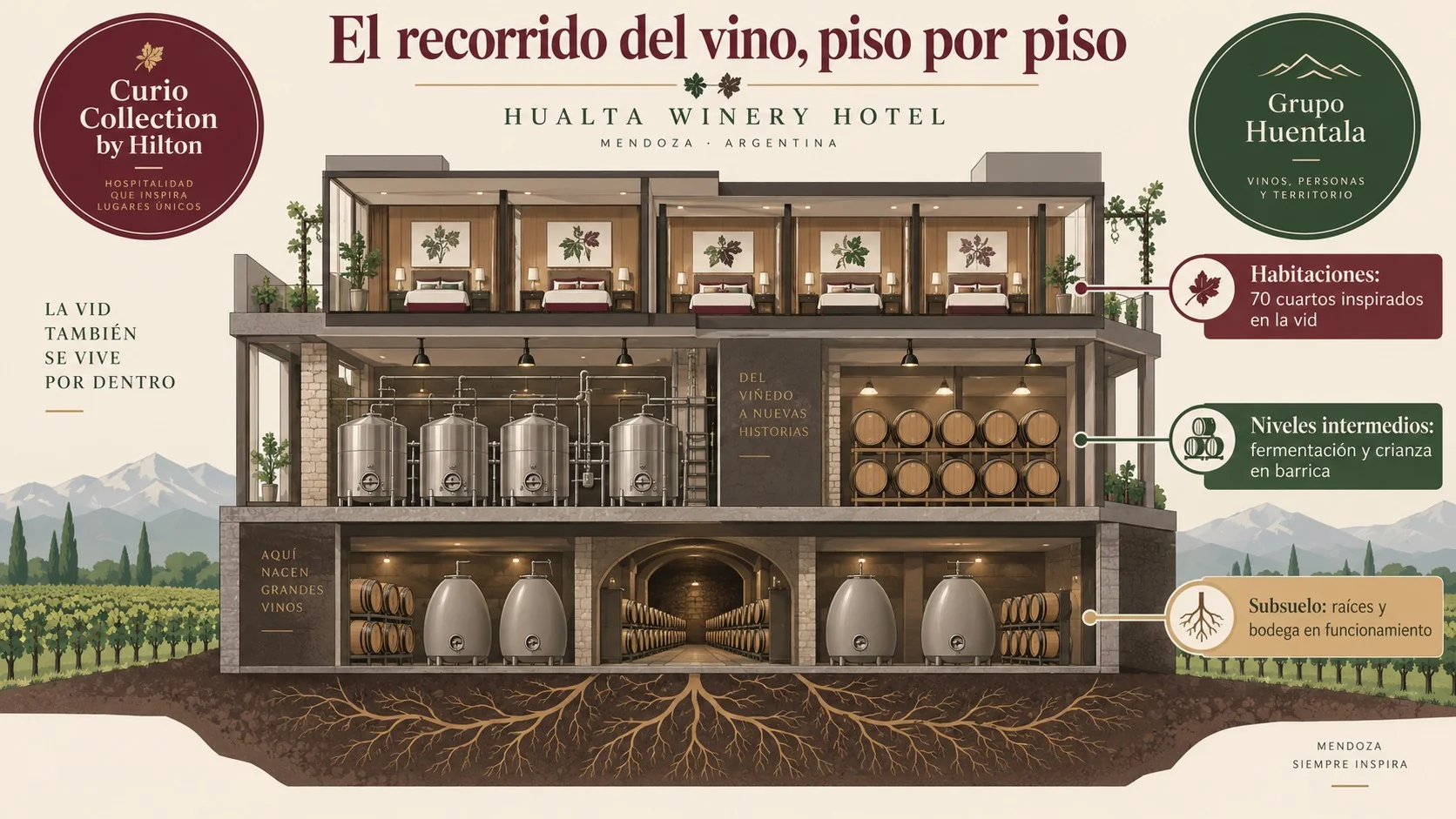 Hualta Winery Hotel: enoturismo urbano en Mendoza 1 enoturismo urbano mendoza diagrama explicativo