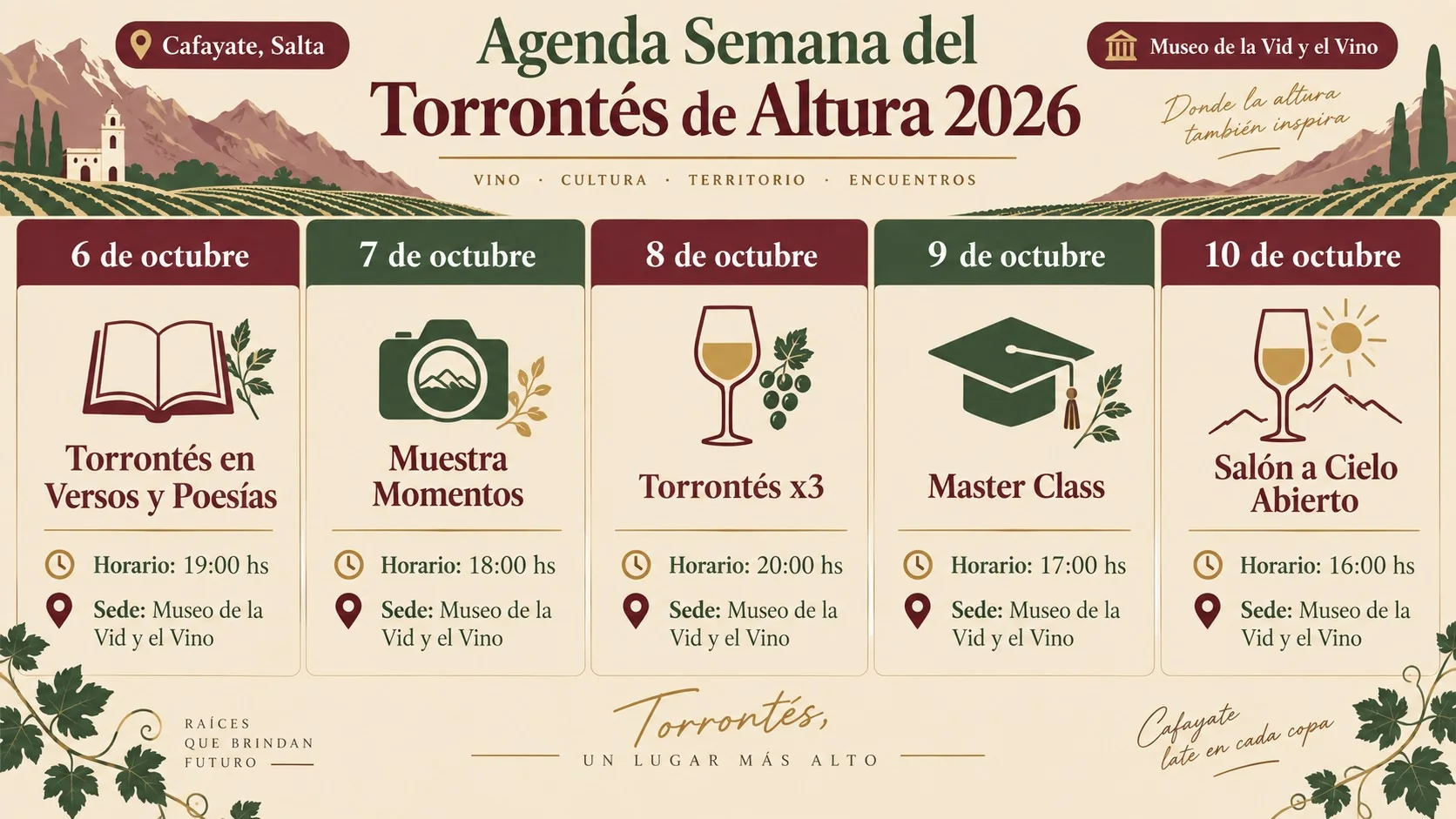 semana del torrontés de altura diagrama explicativo