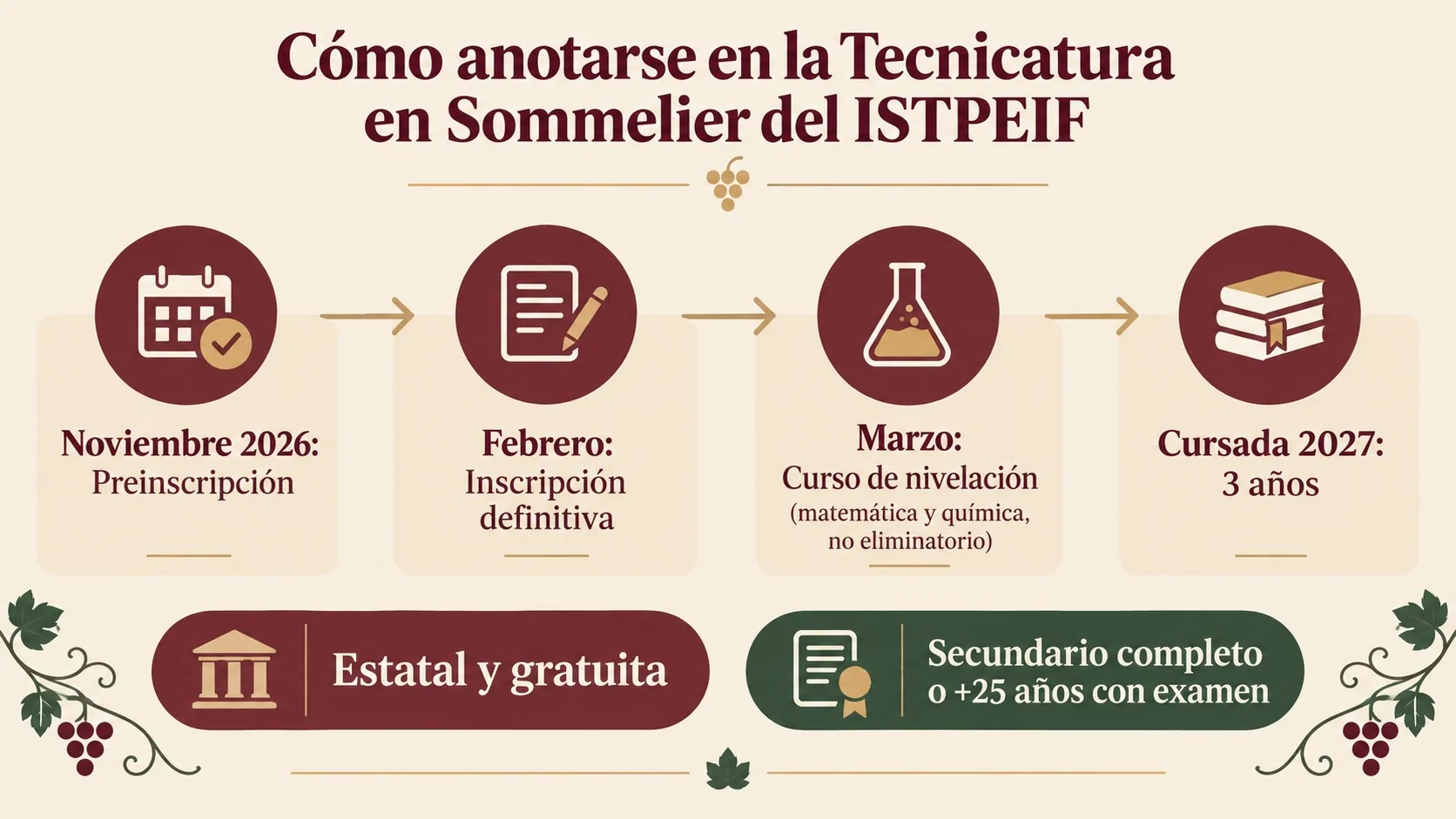 tecnicatura sommelier san juan diagrama explicativo