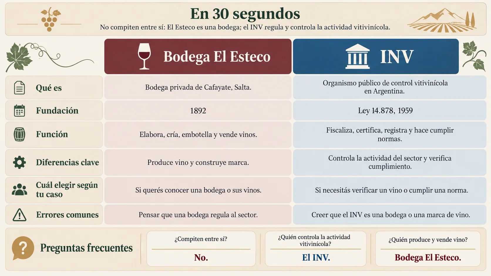 bodega el esteco vs instituto nacional de vitivinicultura (inv) tabla comparativa