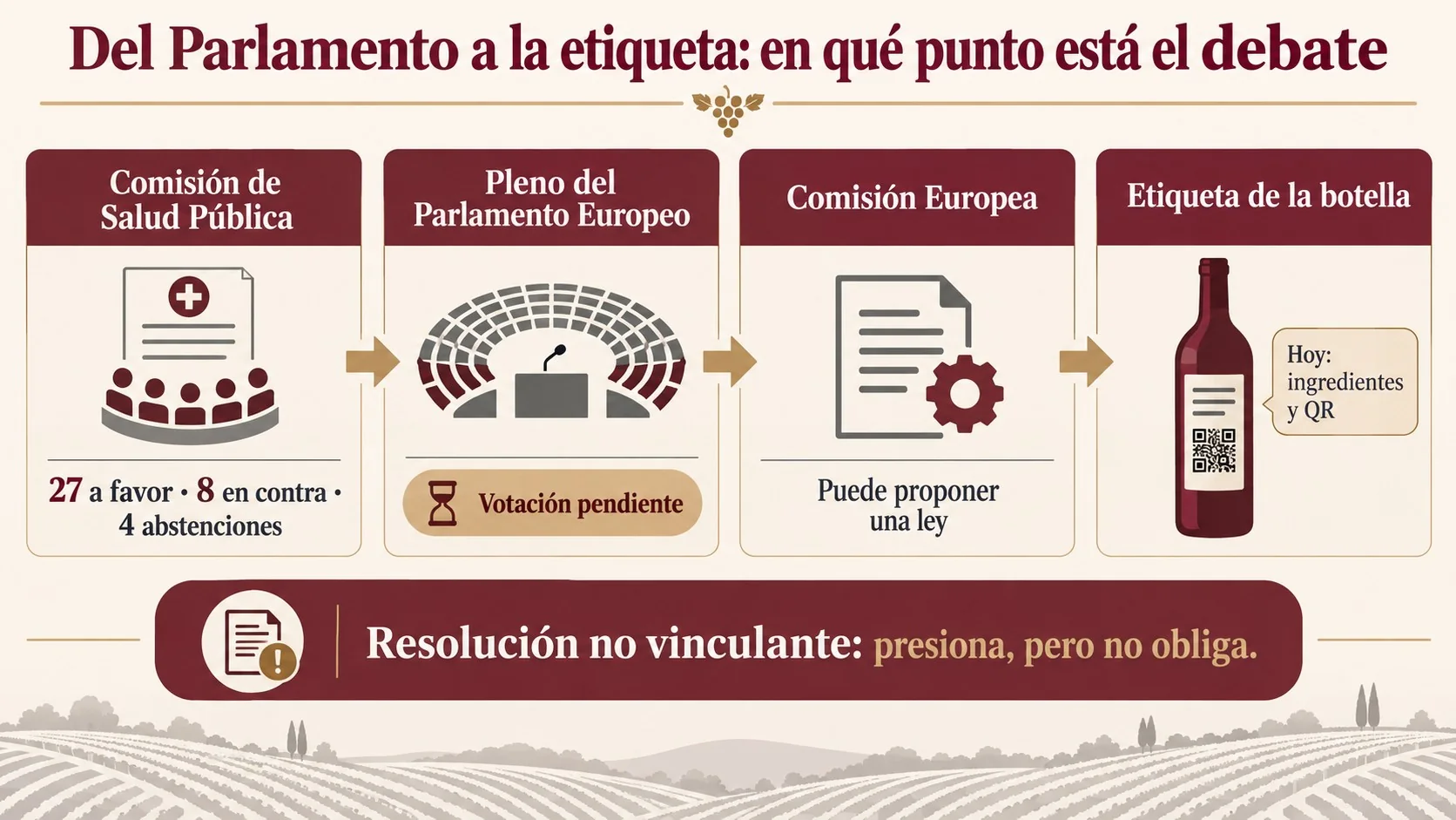 etiquetado del vino diagrama explicativo