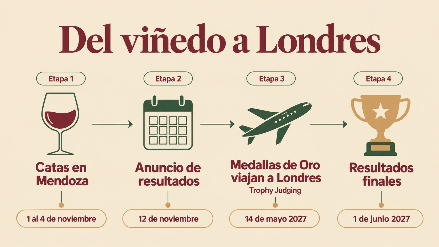 international wine challenge mendoza diagrama explicativo