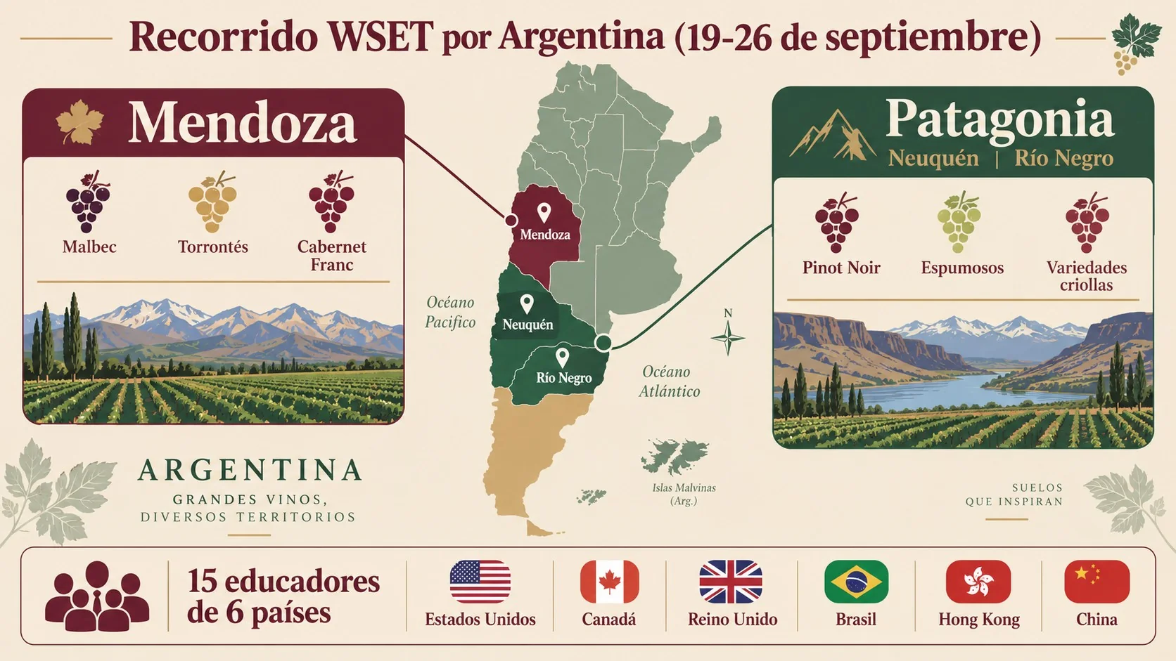 WSET Argentina viaje educadores 2026 en Mendoza 1 wset argentina viaje educadores diagrama explicativo
